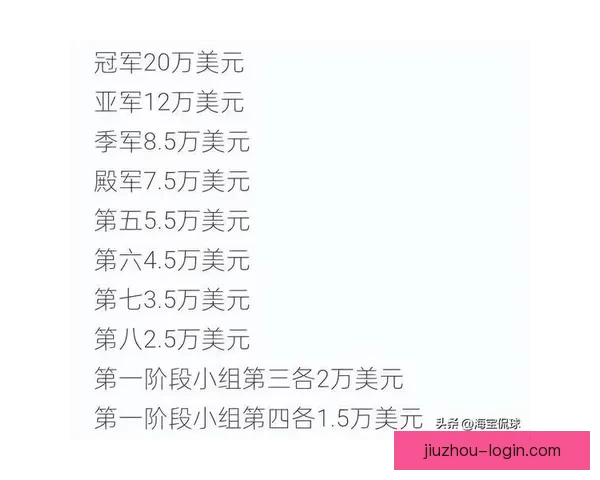 世界杯竞猜平台揭秘如何赢取超高奖金并预测冠军归属 世界杯竞猜平台揭秘如何赢取超高奖金并预测冠军归属