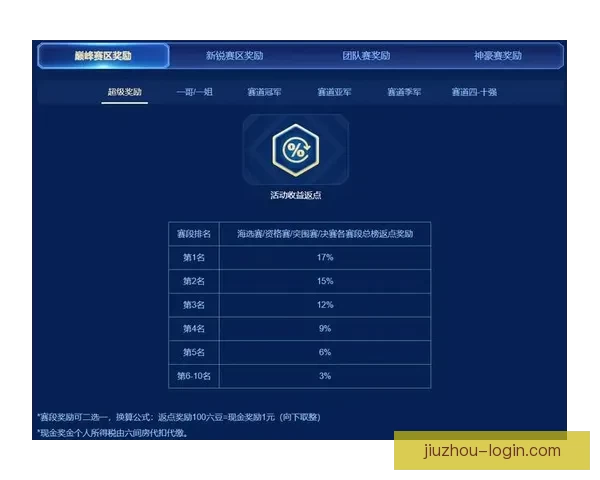 世界杯赛事精准竞猜平台助你实时预测比分赢取丰厚奖励