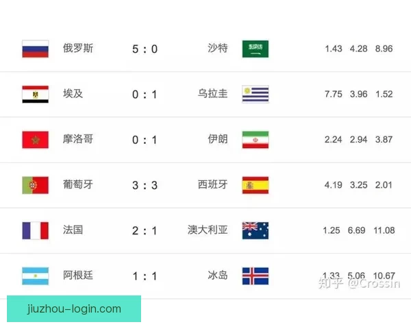 世界杯比赛比分精准预测与竞猜策略全攻略