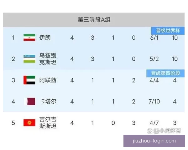 2026年世界杯赛程全解析各阶段赛事安排与比赛时间一览