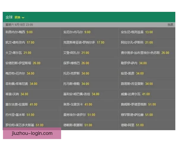 世界杯竞猜赔率最新分析揭示热门球队胜负走势全解