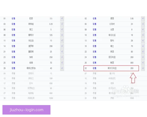 世界杯买球官网最新动态分析及投注指南,助您精准预测赛事走向 世界杯买球官网最新动态分析及投注指南,助您精准预测赛事走向